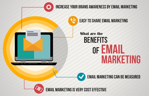 This image shows the benefits of email marketing and complements the 3 trends shaping email marketing over the next decade