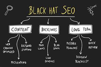 This image shows the different types of "Black Hat" techniques websites should stay away from